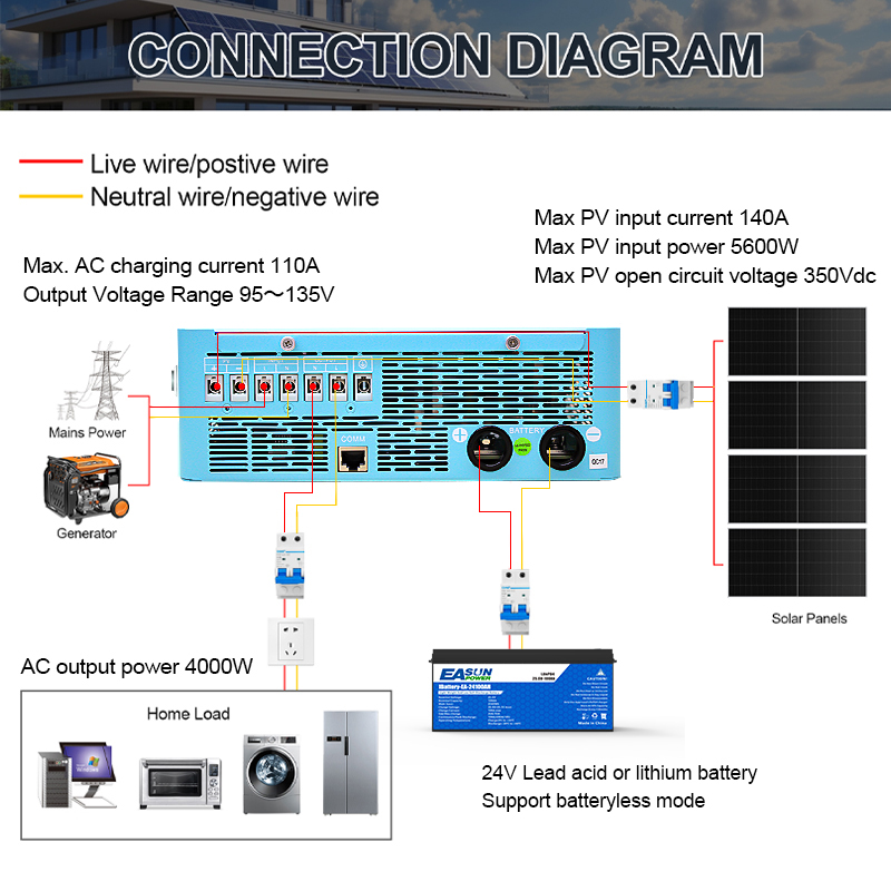 EASUN POWER 4KW 120V Inverter  - Grid Tie Inverter Limiter 2000W ulasan dan harga